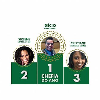 Chefia do ano 2022