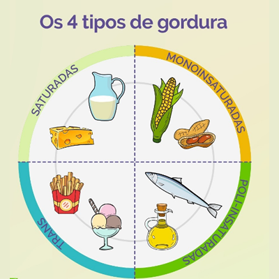 Alimentação balanceada - Pós-Operatório